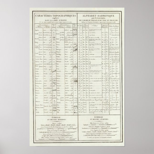 Pôster Lenda do Atlas do Egito (Frente)