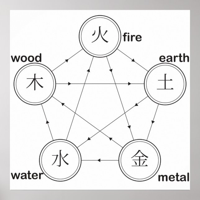 Pôster Lenha de terra de fogo do ciclo de cicatrização an (Frente)