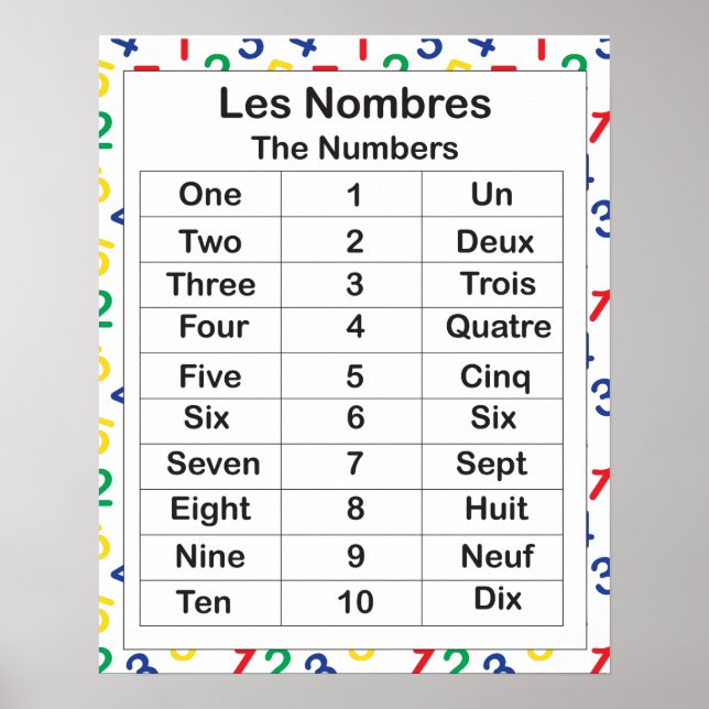 Pôster Les Nombres (Frente)