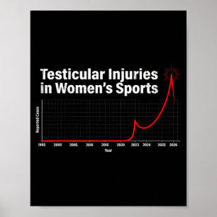 Poster Lesões testiculares em esportes femininos gráfico