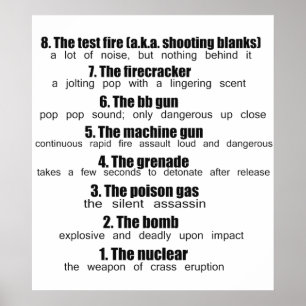 Pôster levels of farts