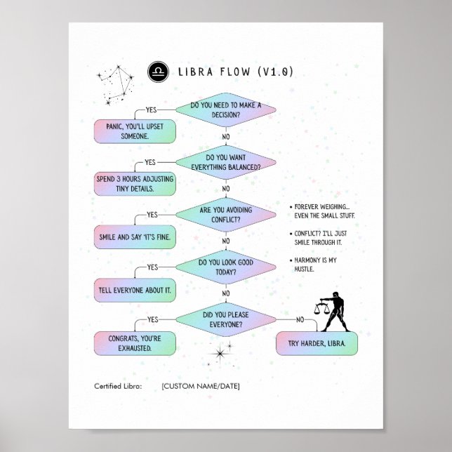 Poster Libra Fllowchart Funny Zodiac Humor (Frente)
