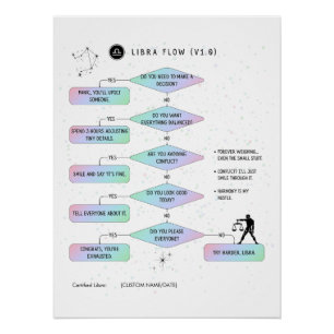Pôster Libra Fllowchart Funny Zodiac Humor