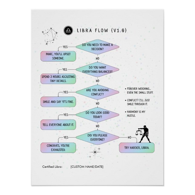 Pôster Libra Fllowchart Funny Zodiac Humor (Frente)