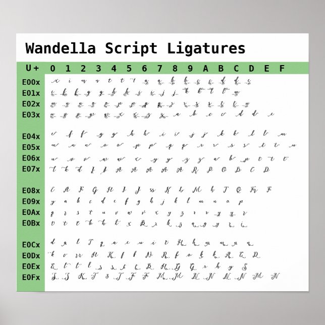 Poster Ligaduras de Tipos de Letra do Script Wandella (Frente)