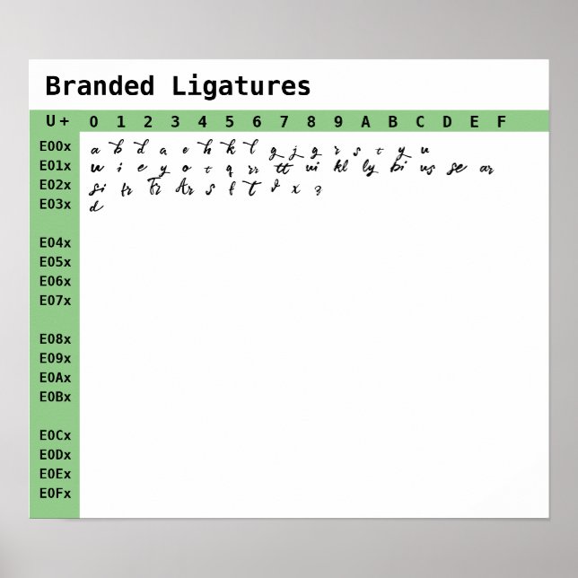 Poster Ligaturas de fonte com marca (Frente)