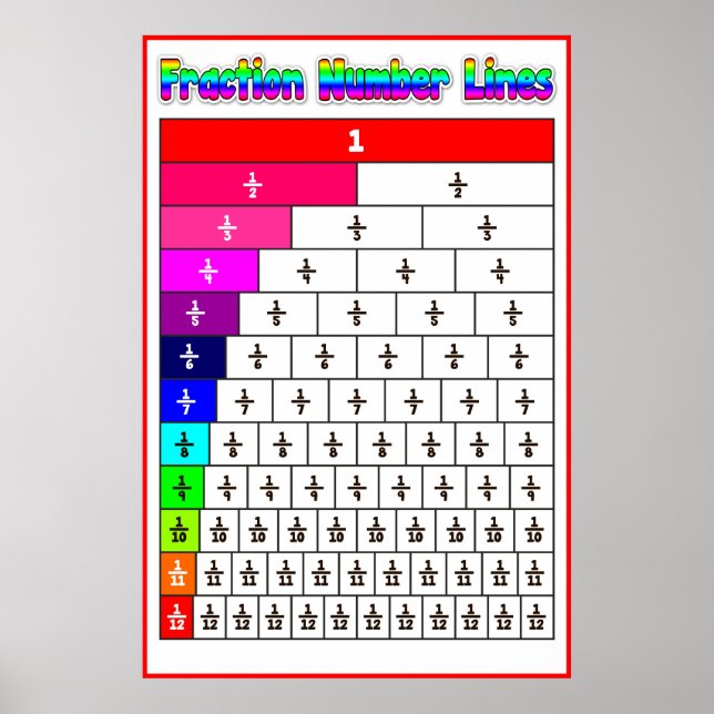 Pôster Linha de Número de Fração {Poster de Matemática} (Frente)