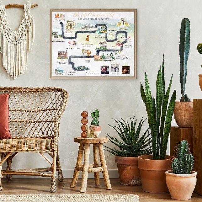 Poster Linha do Tempo da História de Relacionamento | Cut (Criador carregado)