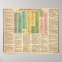 Linha do tempo da Igreja Católica