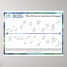 Poster Linha do tempo das línguas judaicas