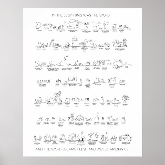 Poster Linha do tempo do antigo testamento para Cristo a  (Frente)