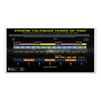Linha do Tempo do Calendário de Senso