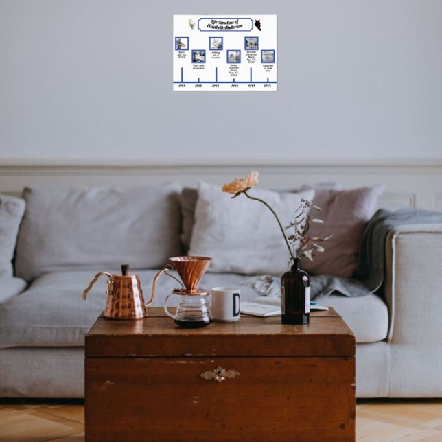 Poster Linha do tempo, fotos e legendas de duas fotos de  (Criador carregado)