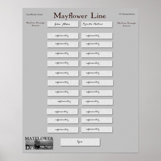 Pôster Linha Mayflower - John Alden & Priscilla Mullins (Frente)