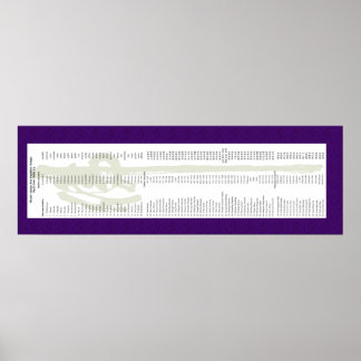 Pôster Linhagem do Monte Adams para Thich Minh Tinh