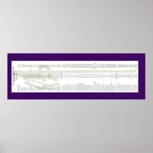 Pôster Linhagem do Mt. Adams para Thich Minh Tinh