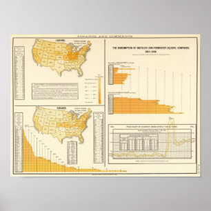 Poster Liquors, tobacco, whiskey