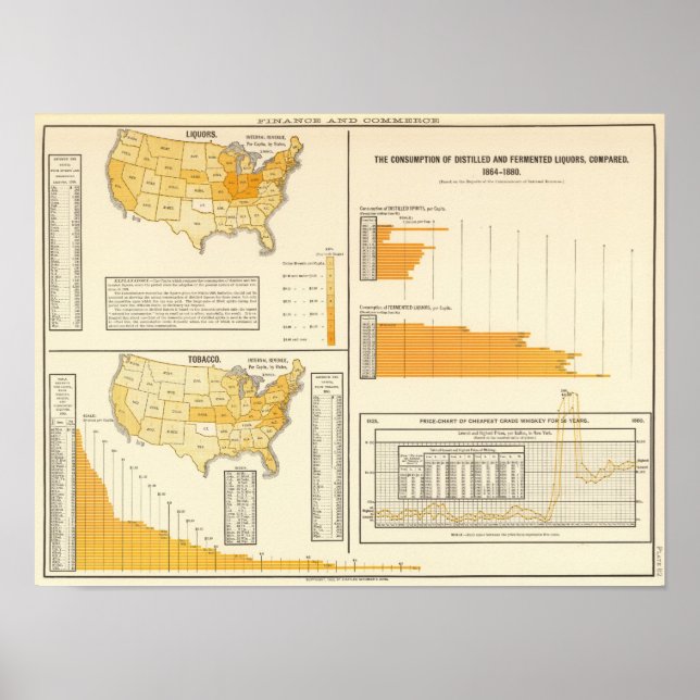 Poster Liquors, tobacco, whiskey (Frente)