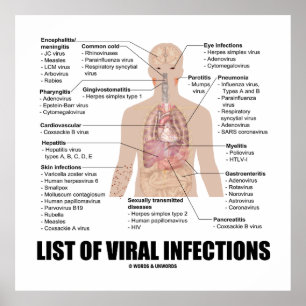 Pôster Lista de infecções virais (saúde anatômica)