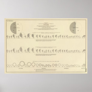 Pôster Litografia insana, estatística 1870 dos E.U.