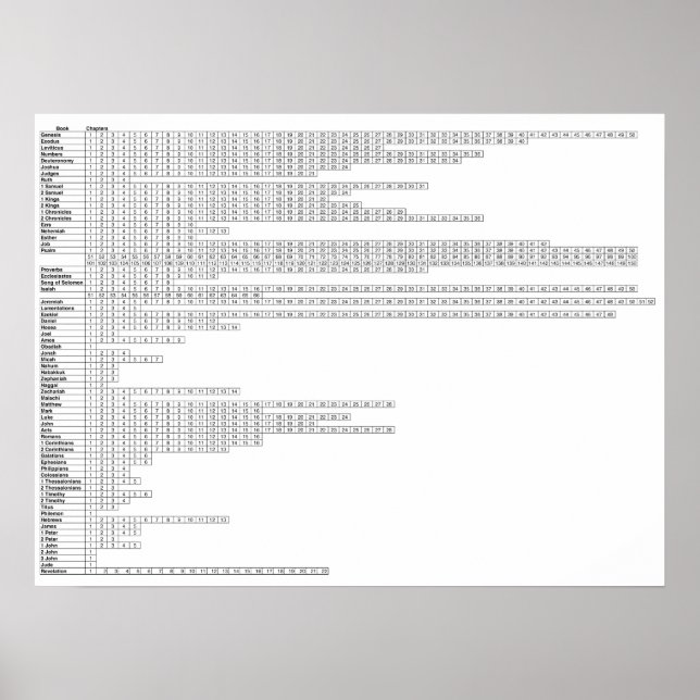 Poster Livros Da Bíblia | Gráfico de estudos de Bíblia (Frente)