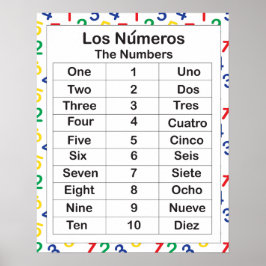 Pôster Los Numeros