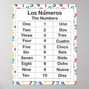 Pôster Los Numeros