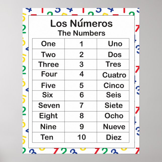 Pôster Los Numeros (Frente)