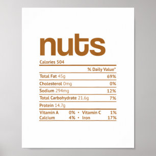 Poster Loucos Nutrição Fala Engraçado Ação de Graças de N
