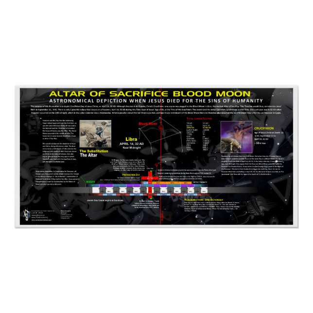 Pôster Lua Sanguínea de Crucificação 32 AD (Frente)