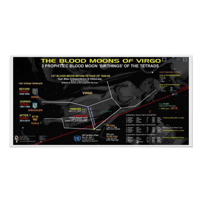 Pôster Lua Sanguínea de Virgo 1949 (Frente)