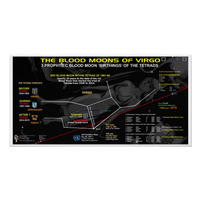 Pôster Lua Sanguínea de Virgo 1968 (Frente)