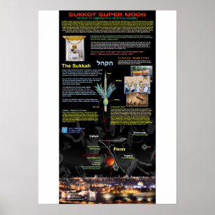 Pôster Lua super do sangue de Sukkot 2015 - 2