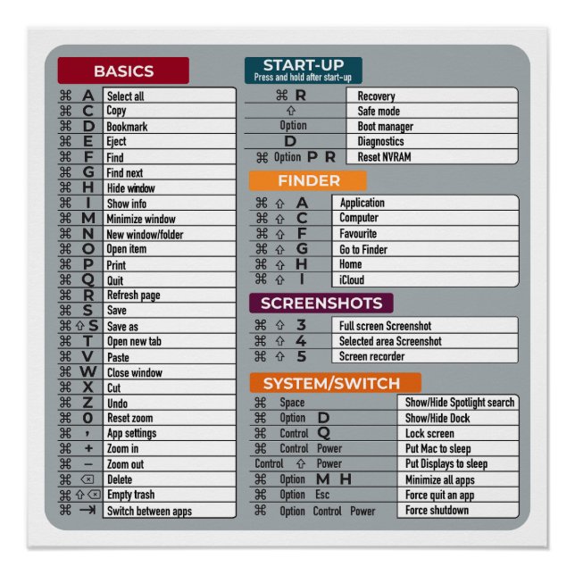 Pôster mac de atalho macos laptop tecnologia geek (Frente)