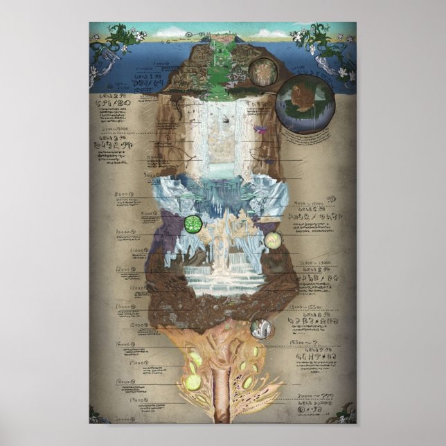 Poster Made in Abyss Abyss Chart (Frente)