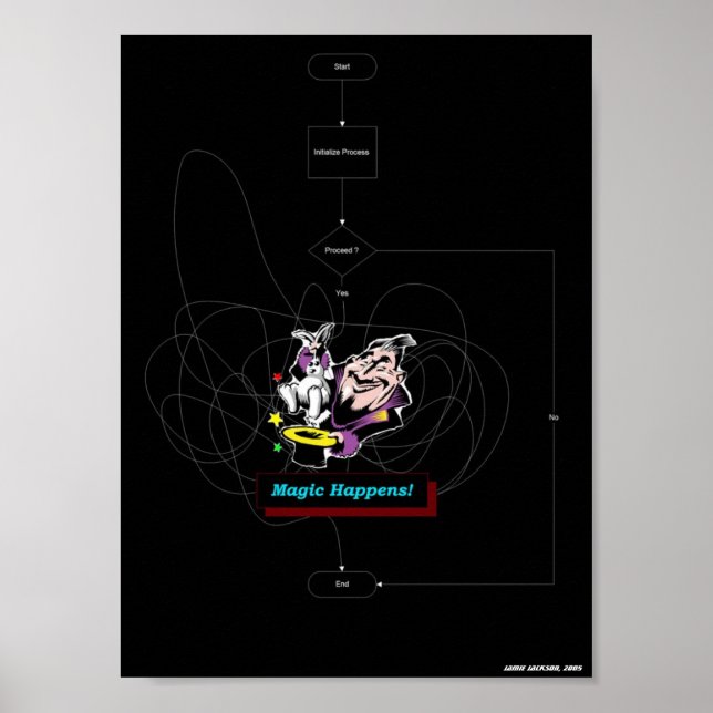 Poster Magia Acontece (Frente)