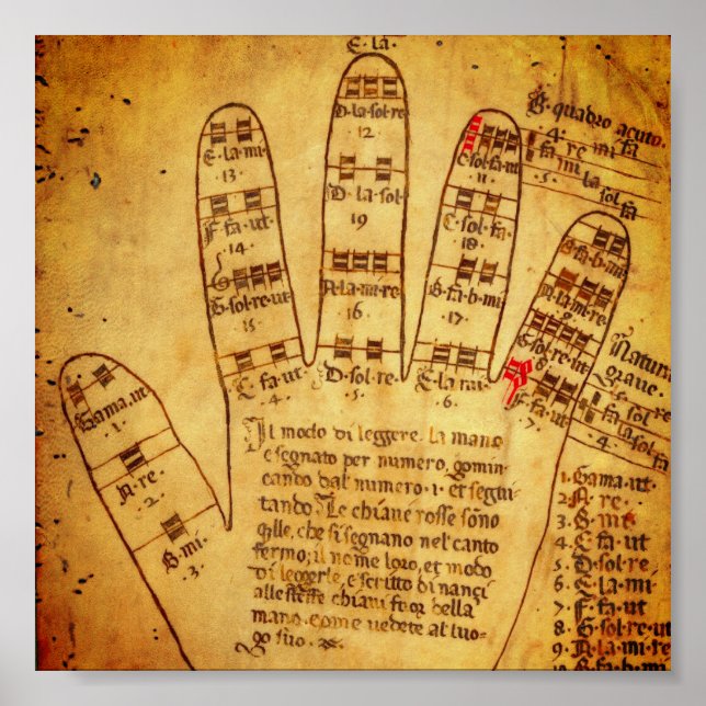 Poster Mão Guidónica (final do século 15) (Frente)