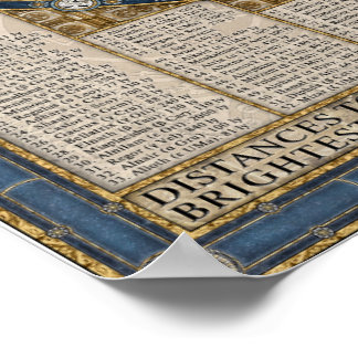 Poster Map of the Night Sky