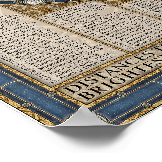 Poster Map of the Night Sky (Borda)