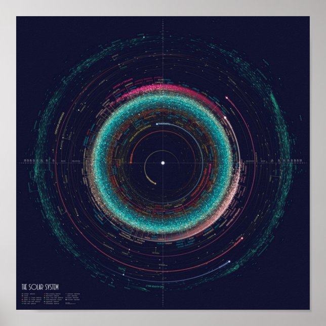 Poster Mapa asteroide do sistema solar (Frente)