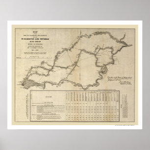 Poster Mapa da Estrada de Ferro Winchester & Potomac 1832