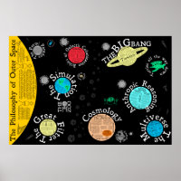 Mapa da Filosofia do Espaço Exterior