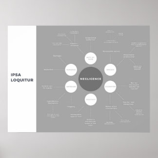 Poster Mapa da Lei de Torção de Negligência