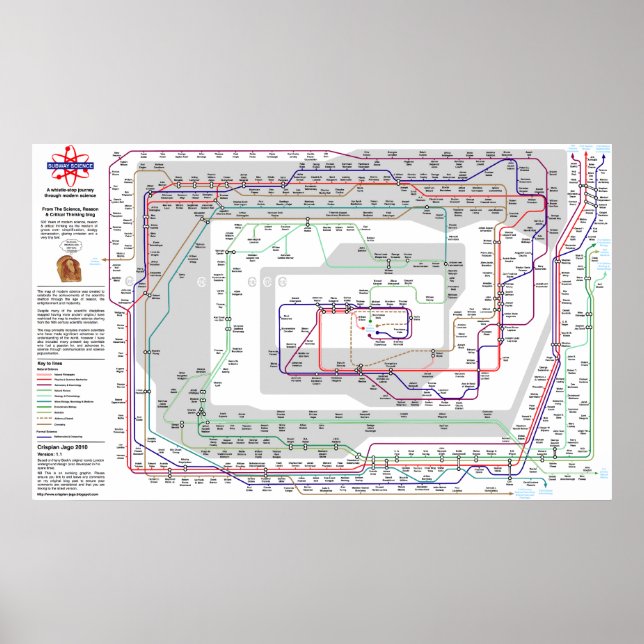 Pôster Mapa das Ciências Modernas - Enorme (Frente)