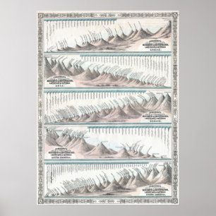 Pôster Mapa das montanhas 1864 e dos rios do mundo de