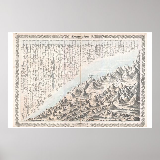 Poster Mapa de Colton de 1855 ou Gráfico das Montanhas do (Frente)