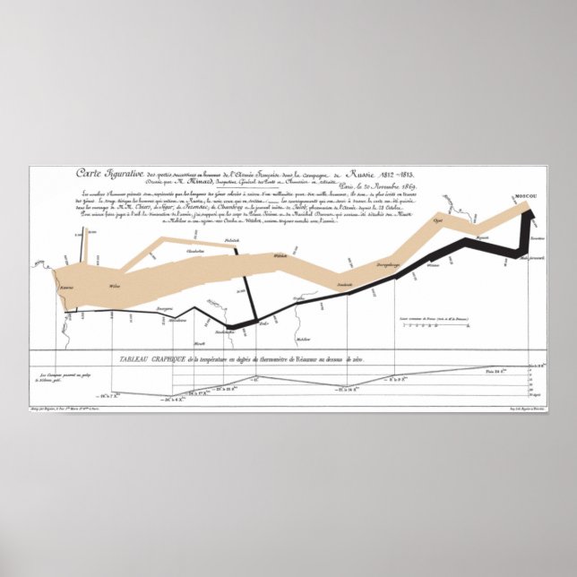 Poster Mapa de Fluxo do Minard (Frente)