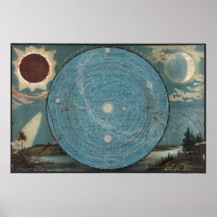 Poster Mapa do Sistema Planetário