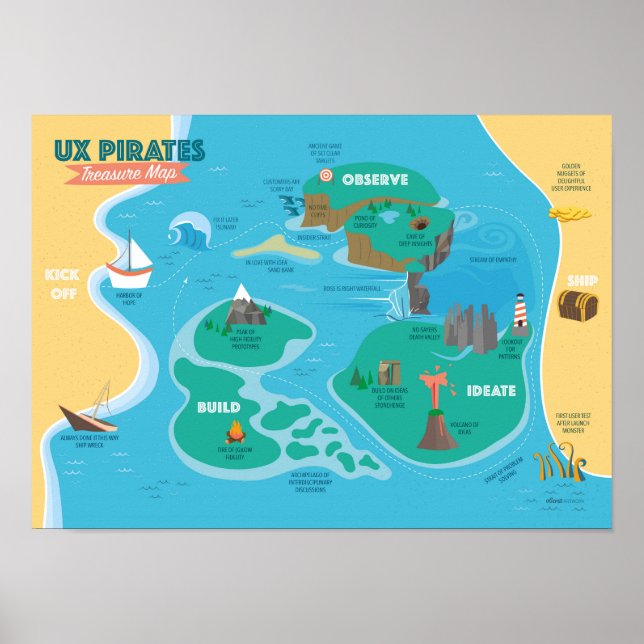 Pôster Mapa do tesouro para piratas UX (Frente)