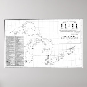 Poster Mapa do vintage dos Shipwrecks dos grandes lagos
